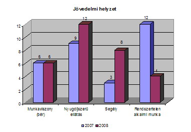 Statisztika